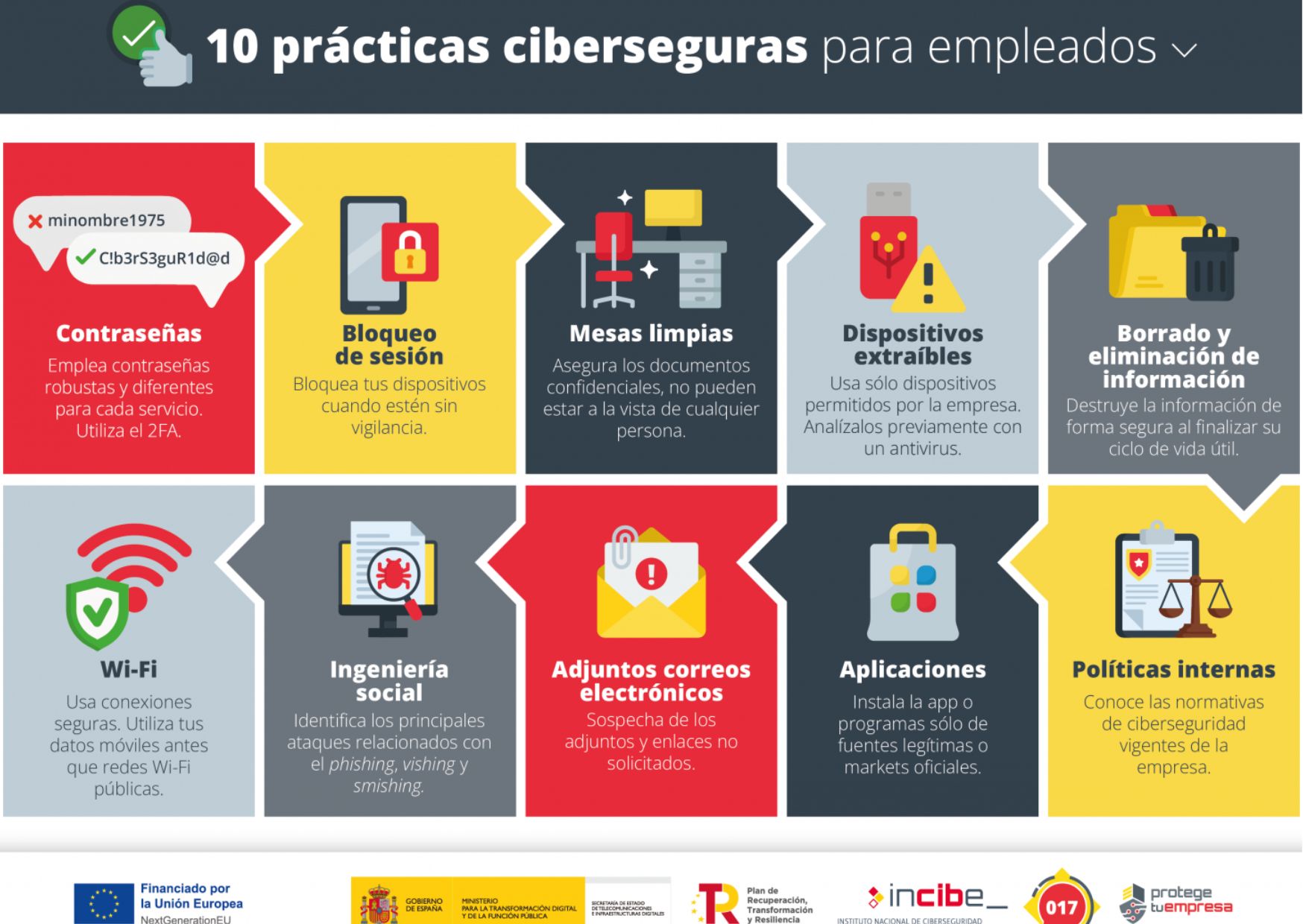 CIBERSEGURIDAD PARA EMPLEADOS