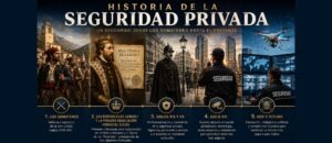 La imprescindible historia de la seguridad privada en España: un legado de protección historia de la SEGURIDAD de la PRIVADA EN ESPAÑA