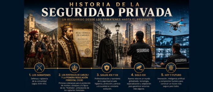 historia de la SEGURIDAD de la PRIVADA EN ESPAÑA
