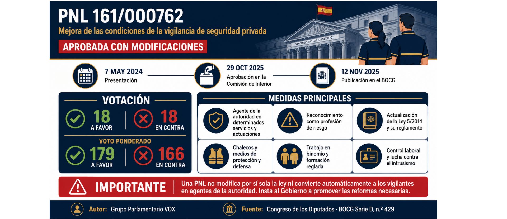 Vigilantes de seguridad como agentes de la autoridad: lo bueno, lo malo y los límites necesarios 2 Agentes de la autoridad: analizamos qué cambiaría para los vigilantes, sus ventajas, riesgos, obligaciones, posibles penas y el proceso legal necesario.